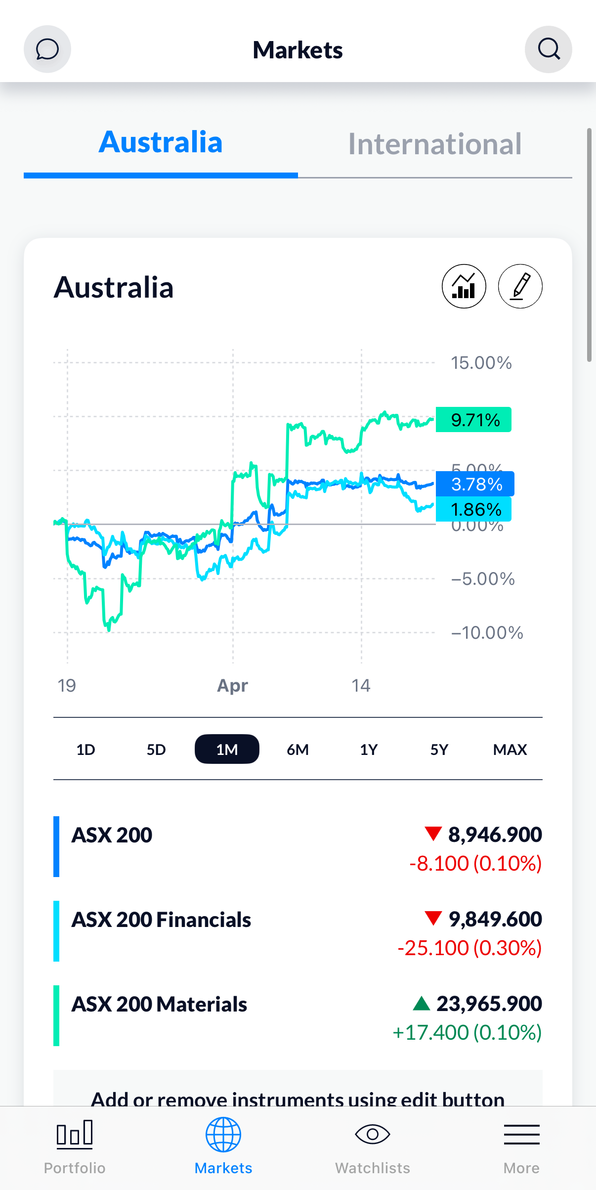 マーケット画面 オーストラリア