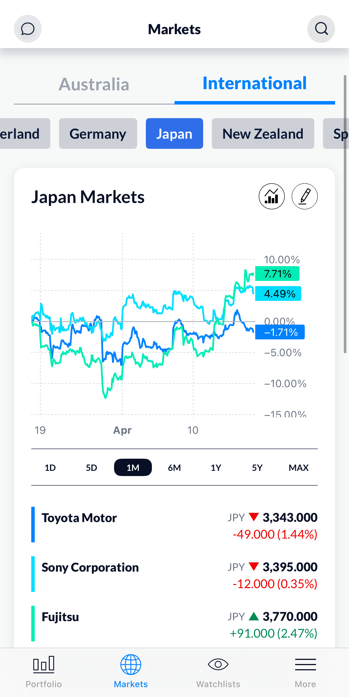 マーケット画面 日本株