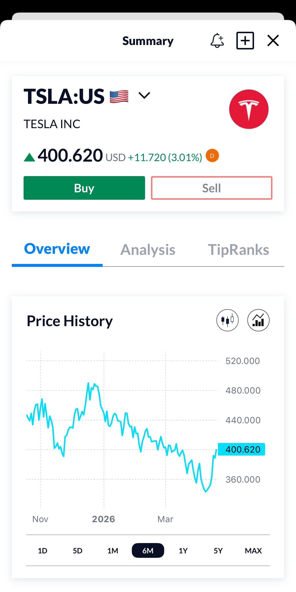 テスラ銘柄画面