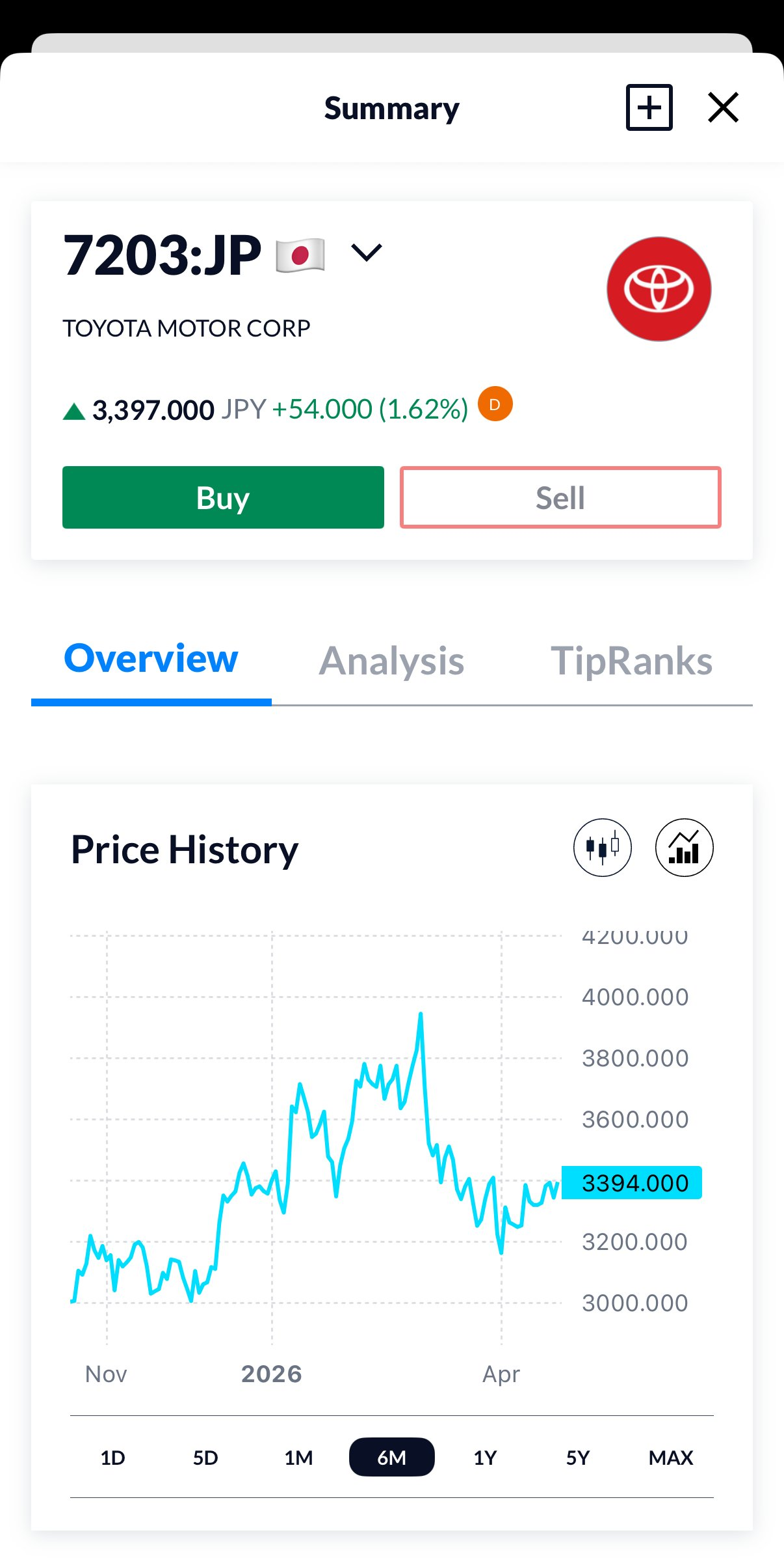 トヨタ銘柄画面